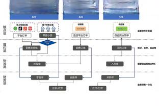 湖人30次助攻！詹姆斯：当我们助攻多的时候 大家打球也会有节奏